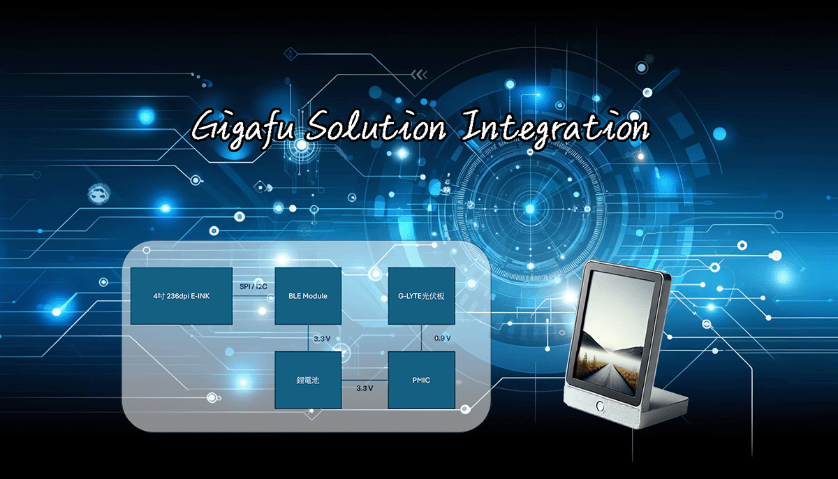 Solution integration